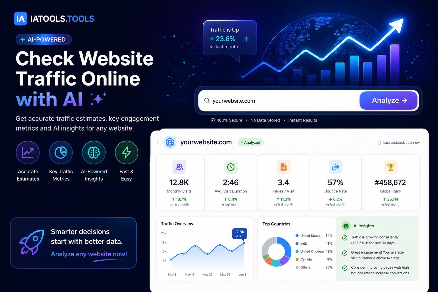Traffic Checker | SEO Tool with IA