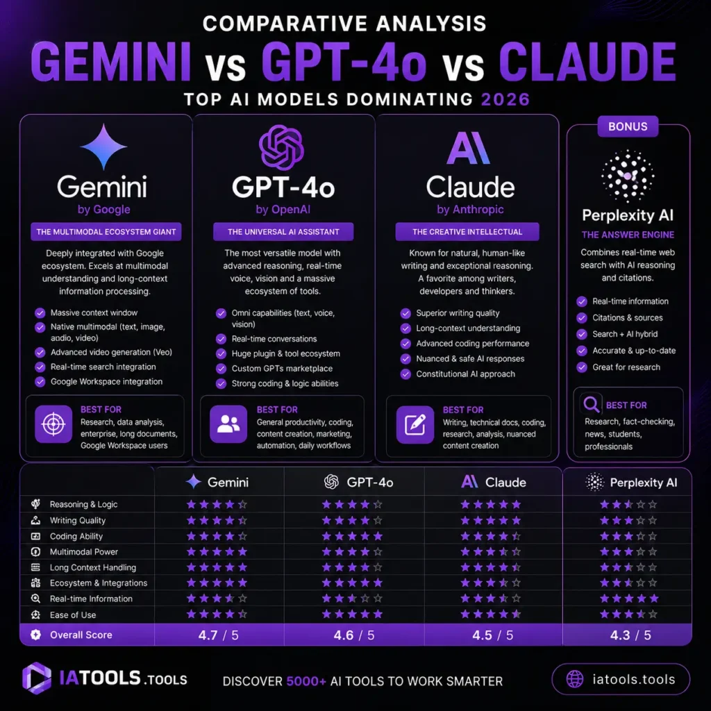 comparative iatools