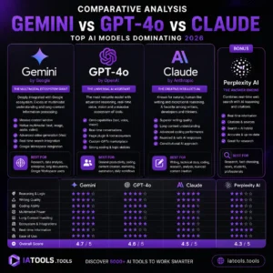 comparative iatools